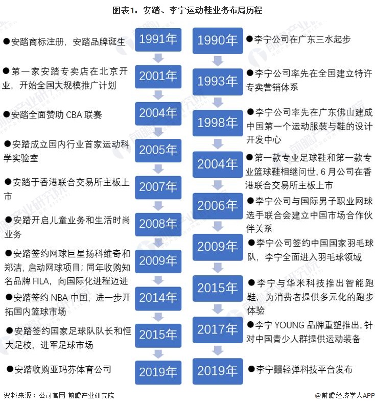 李宁和安踏谁的慢跑鞋更专业,安踏是凭哪一双鞋碾压李宁的