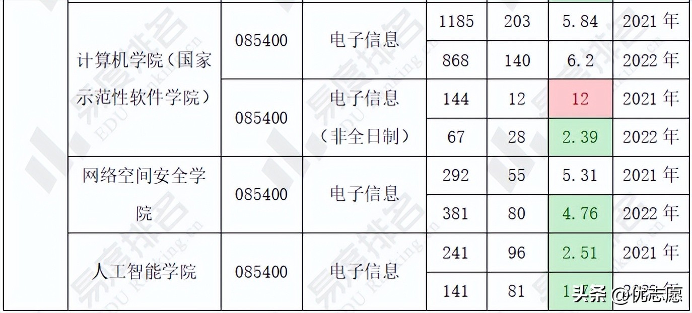 北邮计算机考研一般要多少分,计算机考研北邮