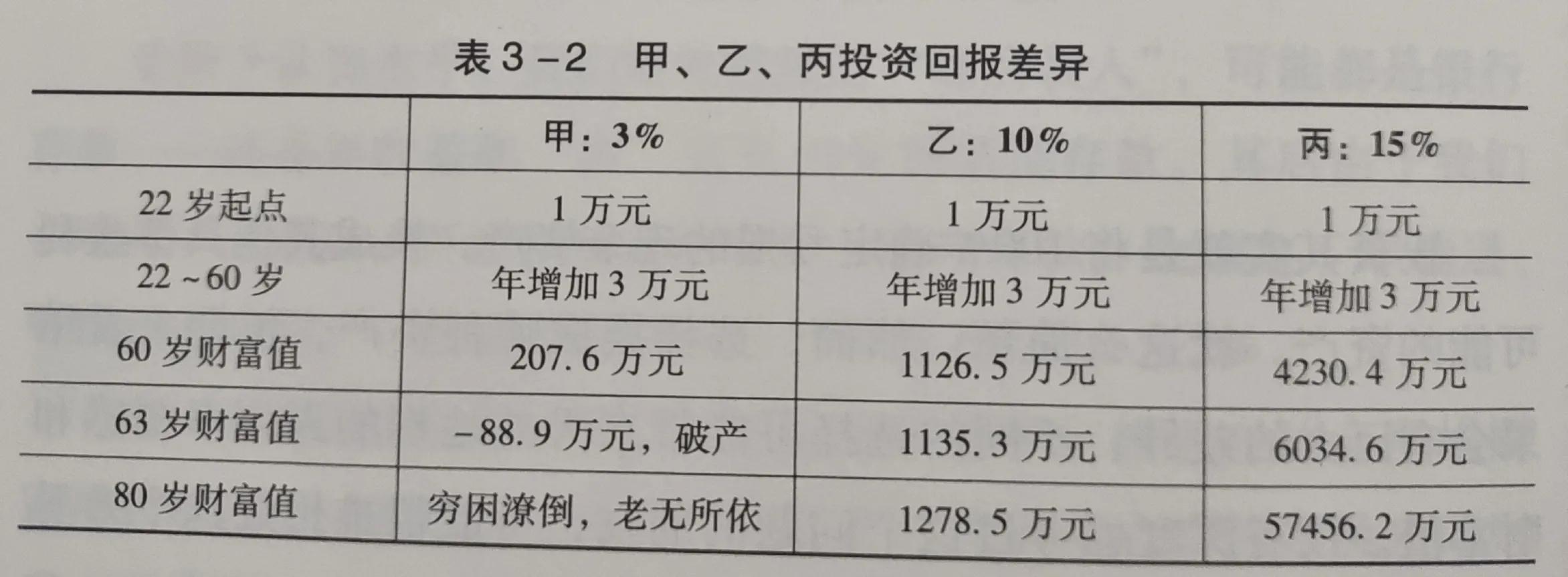 价值投资实战手册和第二辑区别,价值投资实战手册老唐