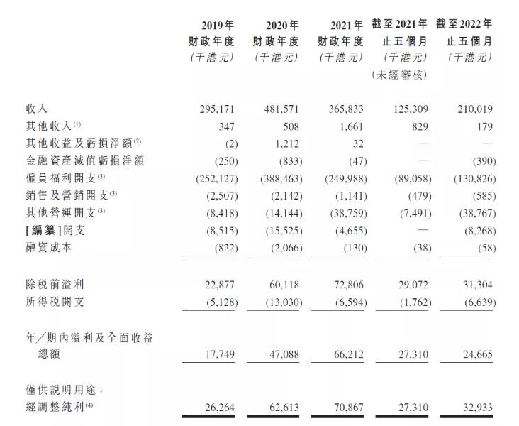 ipo狂潮,ipo最新国际股行情