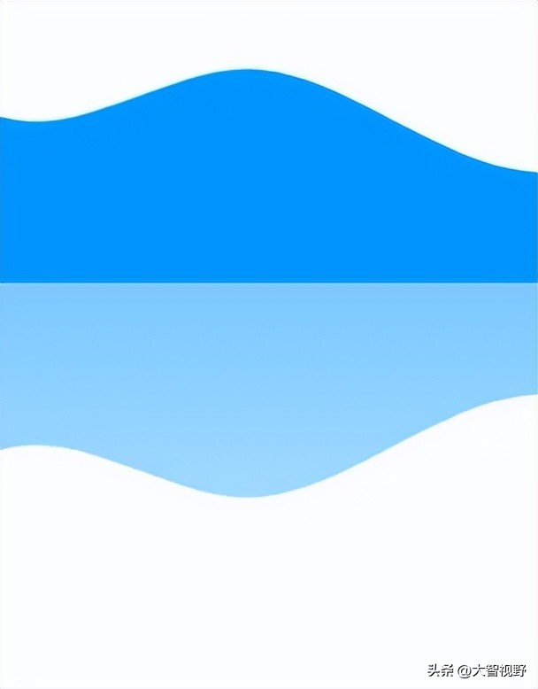 前端开发要掌握哪些css,前端css语法规则详解