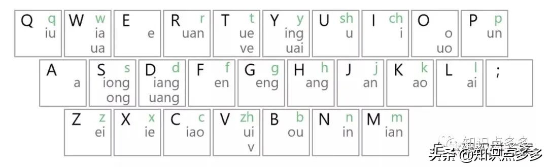 作为90、00后的你居然不知道“双拼”，看看“双拼”到底有多香