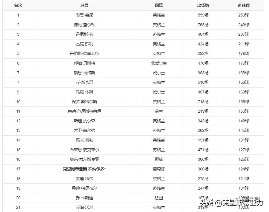 世界俱乐部排行,曼联俱乐部简介