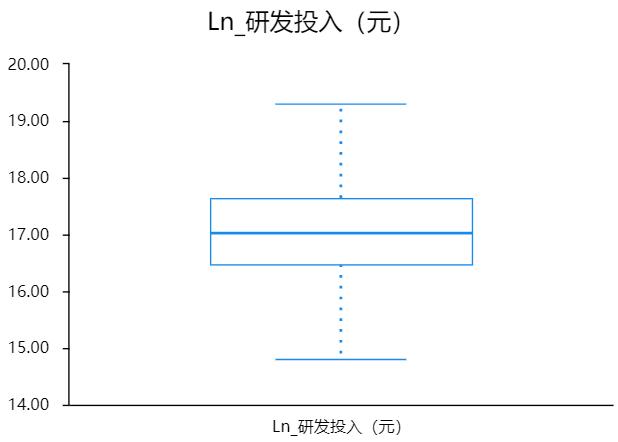 spsslogistic多因素回归,spssau面板回归