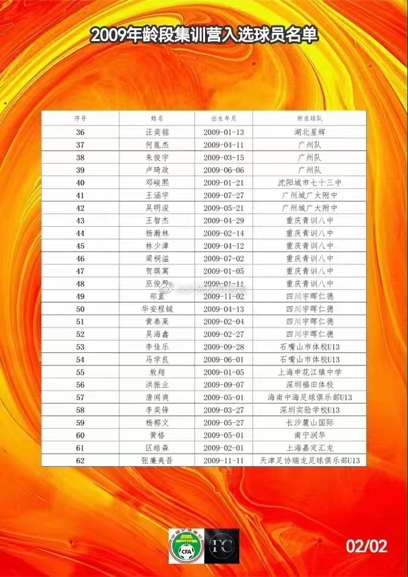 沛沛谈中国踢球学生,中国足球小将沛沛采访