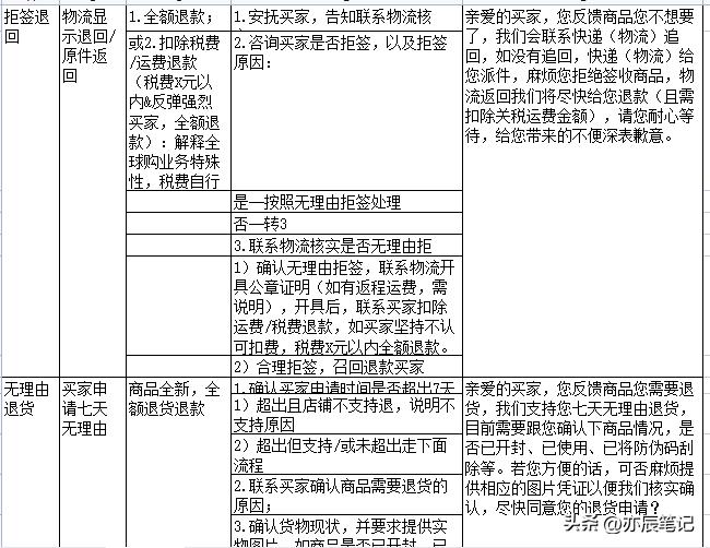 电商直播客服的基本业务流程,电商直播客户问题回答技巧
