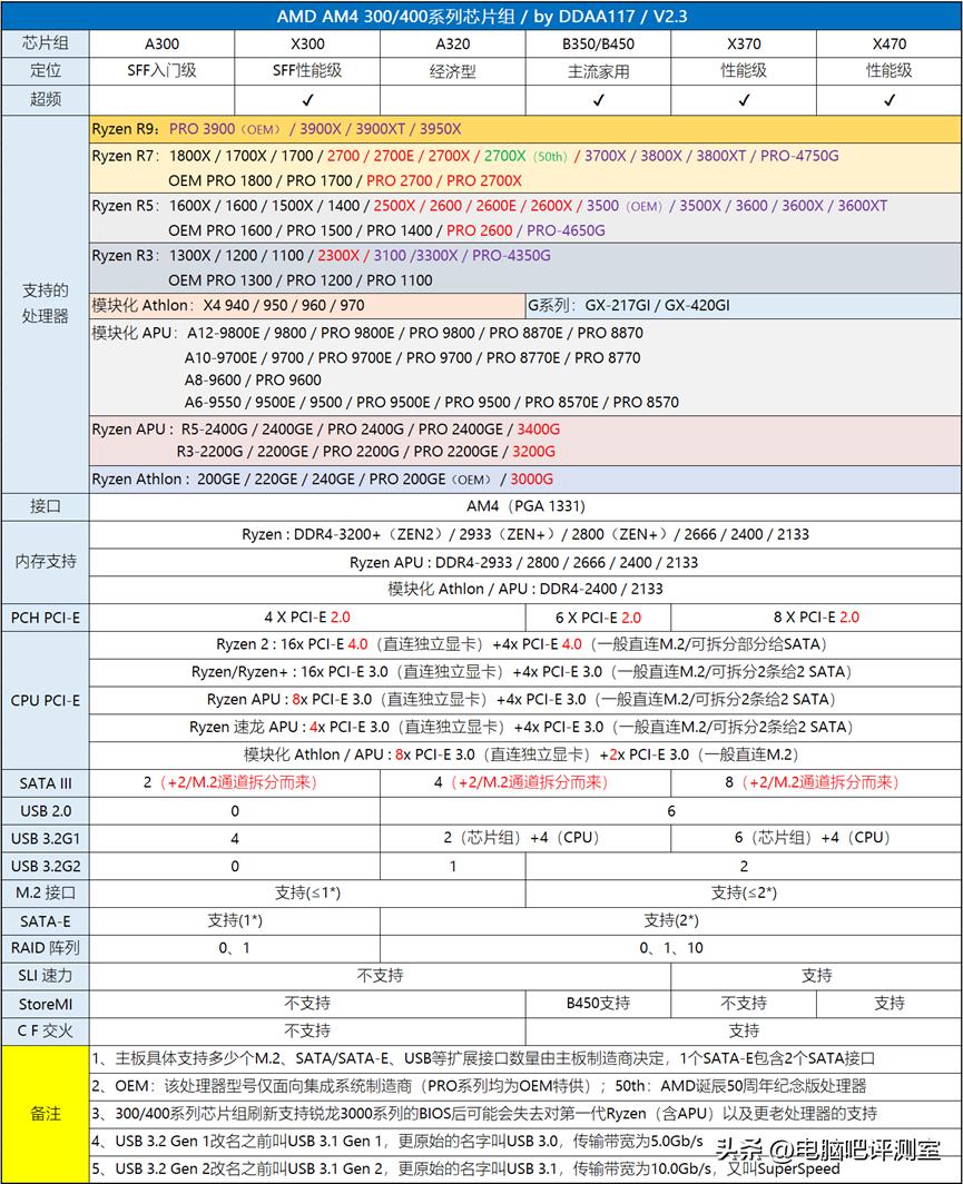 2021年一月装机推荐,2023年装机价格走势