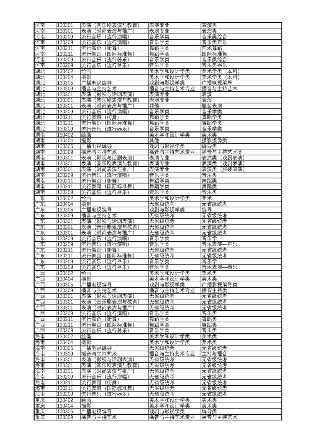 上海视觉艺术学院不要校考的专业,上海视觉艺术学院2020美术类招生
