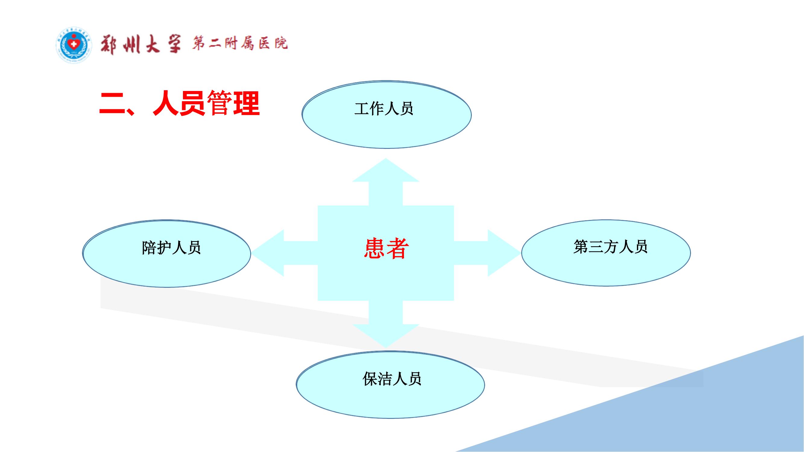 课件-常态化疫情防控下的的病区感染管理