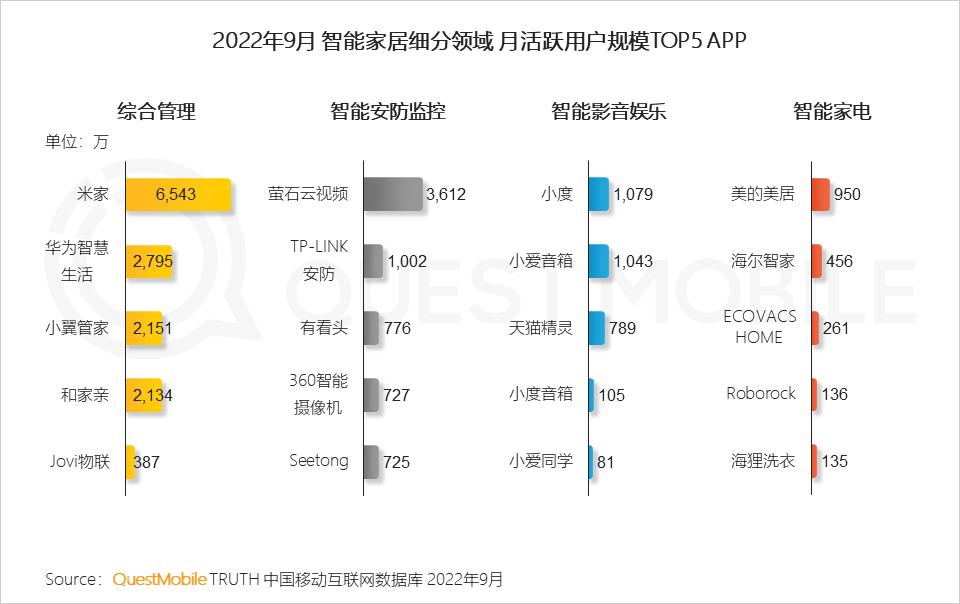 2022互联网流量趋势,2023年互联网行业流量趋势