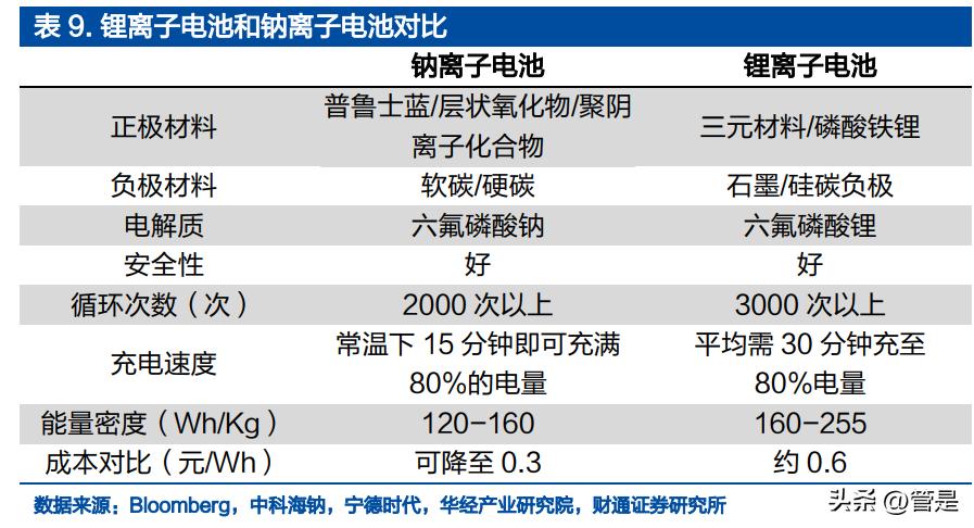 多氟多研究报告：传统氟化盐龙头，向新能源、光伏大步迈进