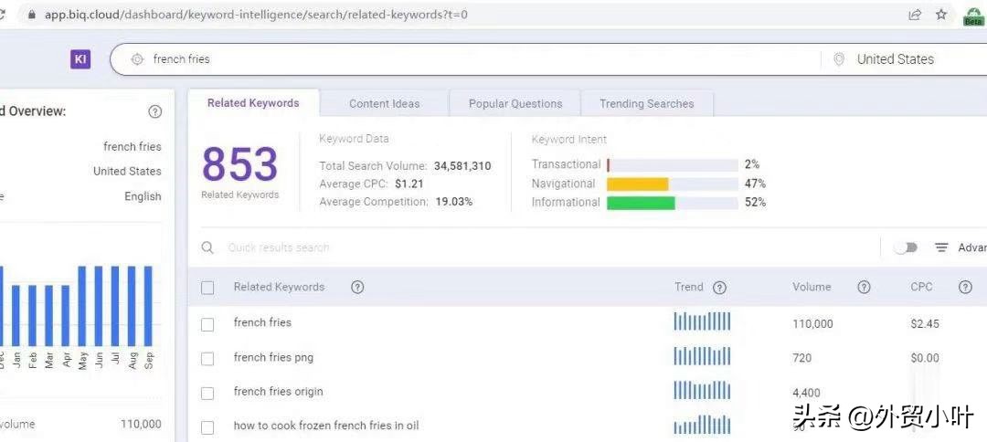 检索关键词及拓展关键词,如何优化搜索关键词词库