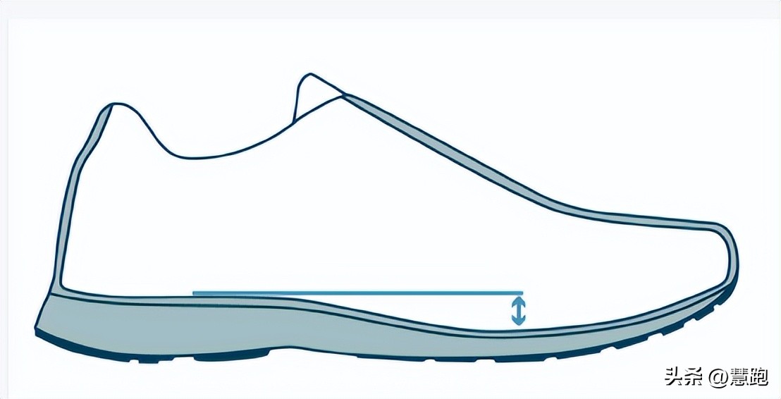 跑鞋科技有用吗,碳板跑鞋和普通跑鞋谁的脚感更好