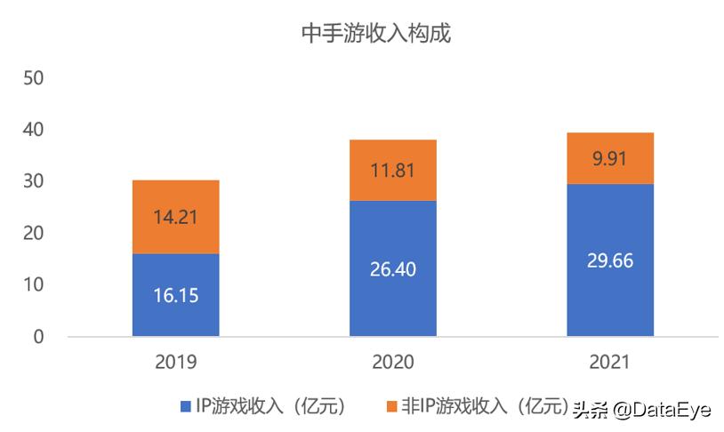 年中研判：网易三七在列！下半年最值得期待游戏公司，或只有4家