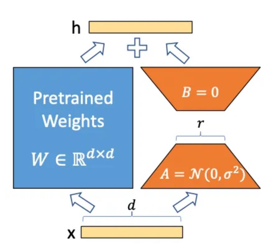 stablediffusion,一篇值得收藏的文章