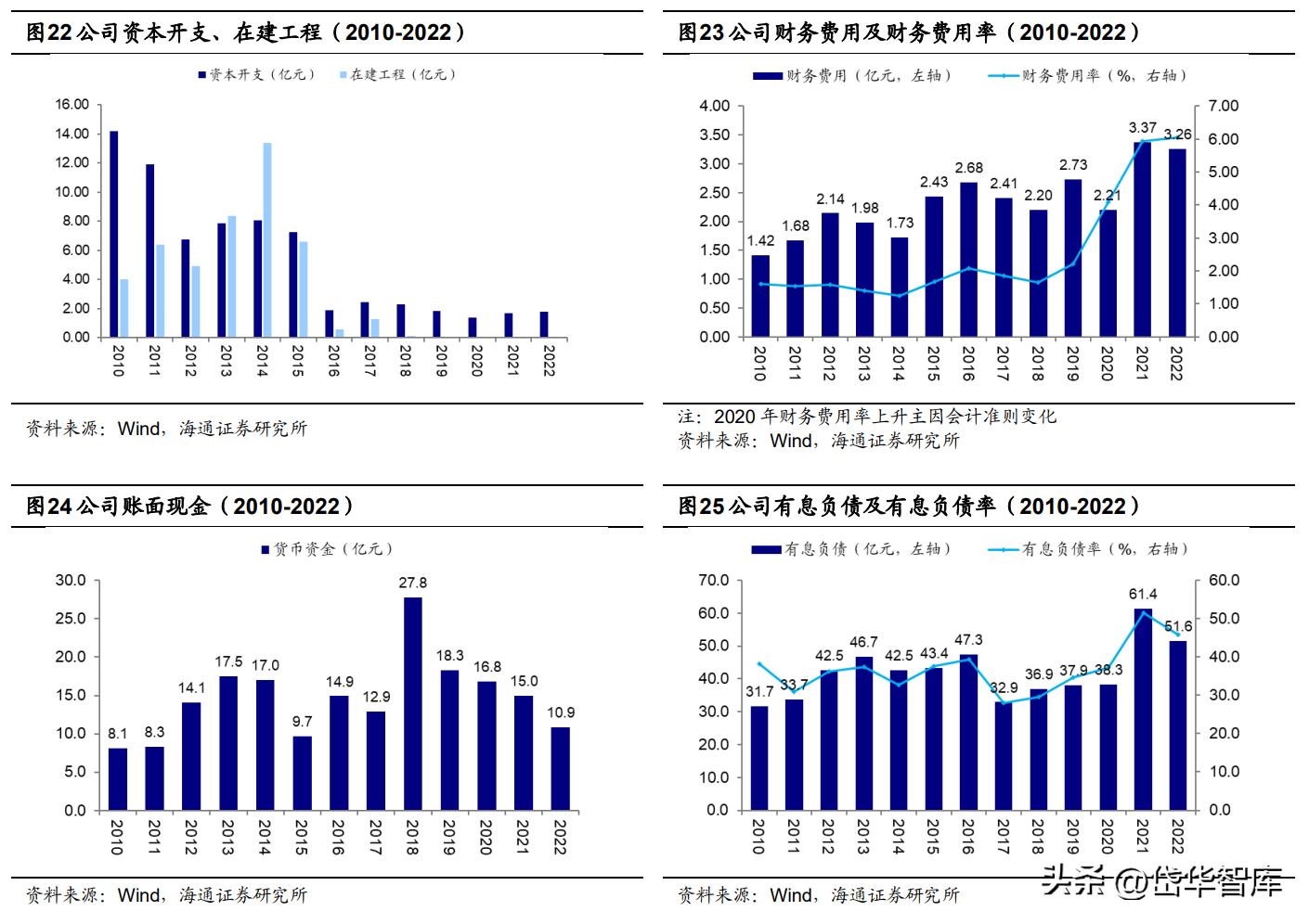 银座股份商业模式,银座股份未来前景