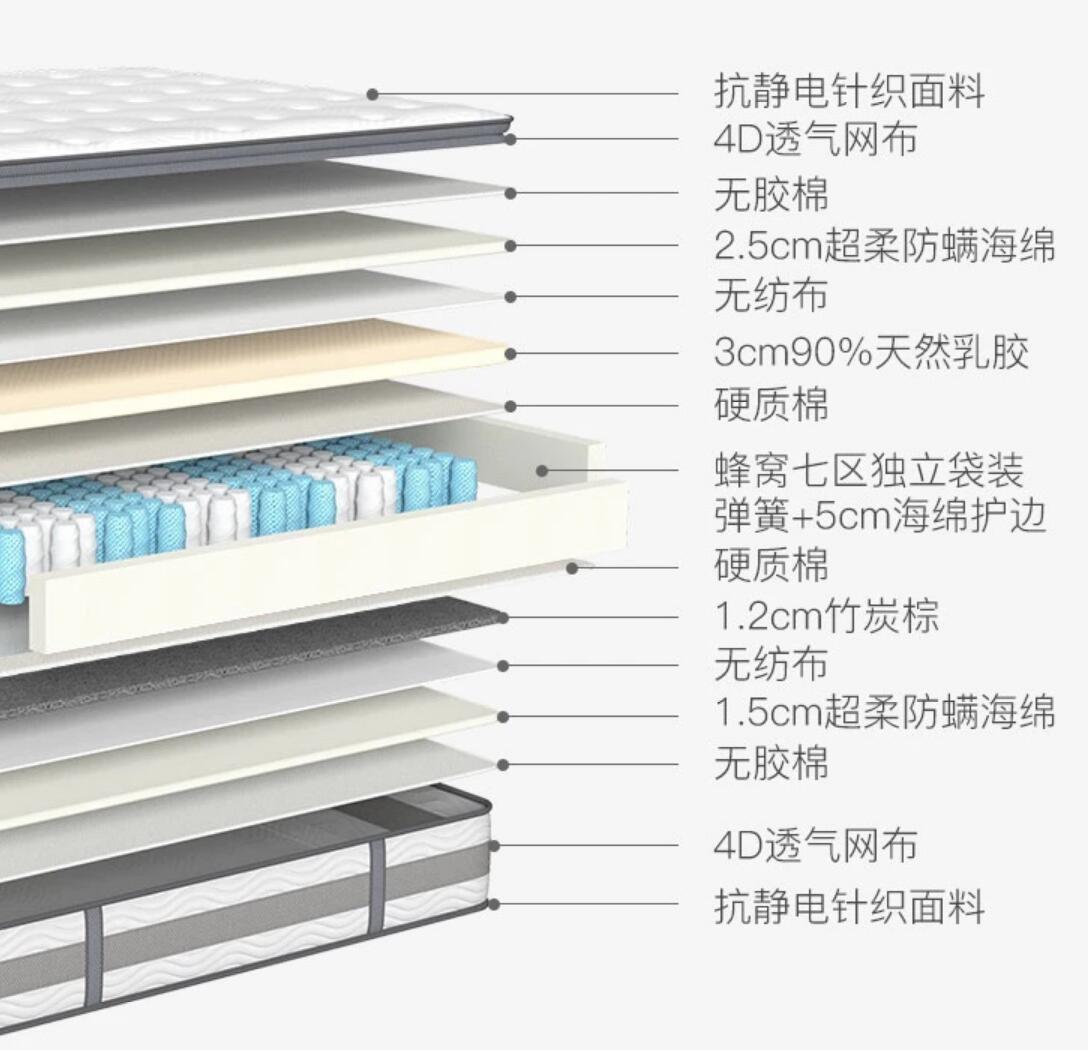 挑了一年的畅销床垫,我最后到底买了啥?竟被邻居猛夸没买错