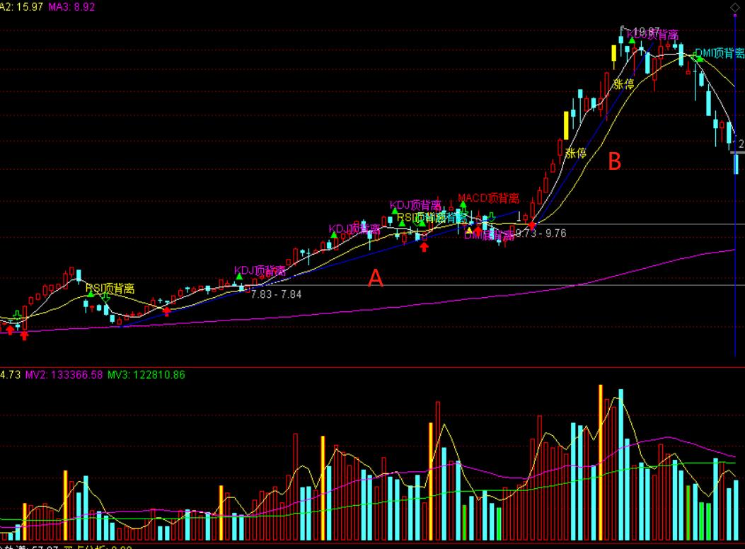 牛股实战技巧视频,牛股形态实战技巧视频
