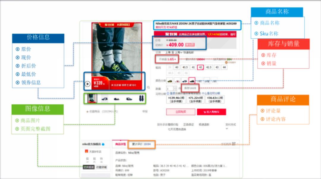 Dmgdata创始人潘佳鸣：新一代AI在物流供应链及价格策略中的应用