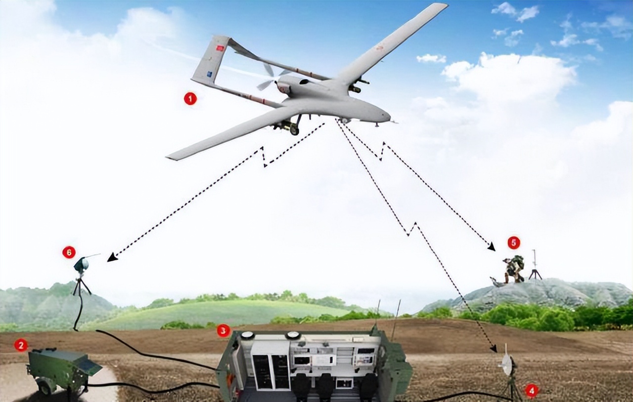 直接替乌军操作无人机?土耳其定期军援乌克兰,埃尔多安刀子飞快