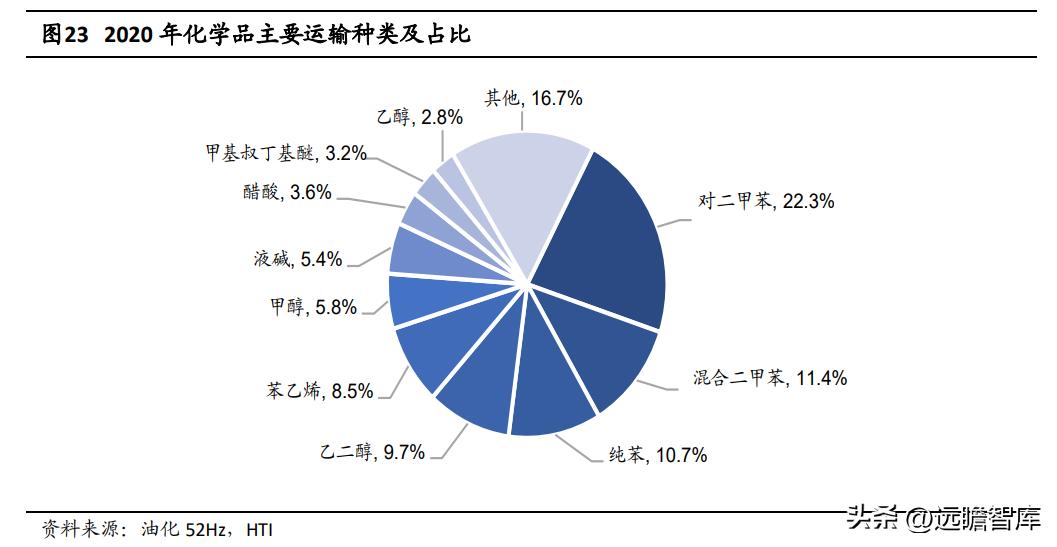 兴通股份基本面,兴通股份是否是潜力股