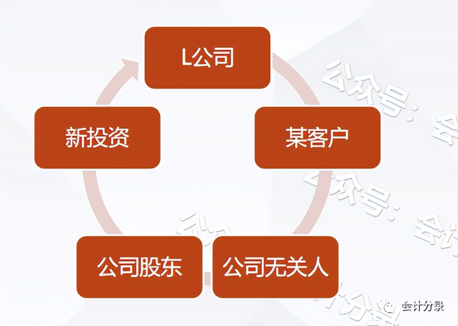 金税四期可以解决贪腐吗,金税四期还能虚开发票吗