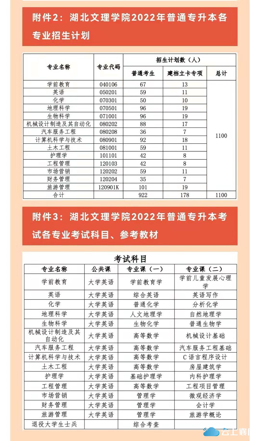 湖北文理学院专升本招生简介,湖北文理学院专升本招生计划