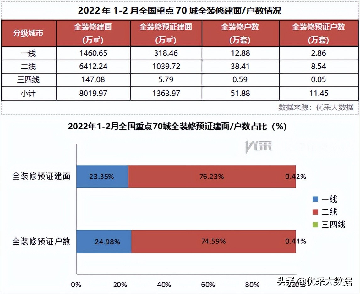 目前哪个城市装修市场好做,北京2023年装修市场行情