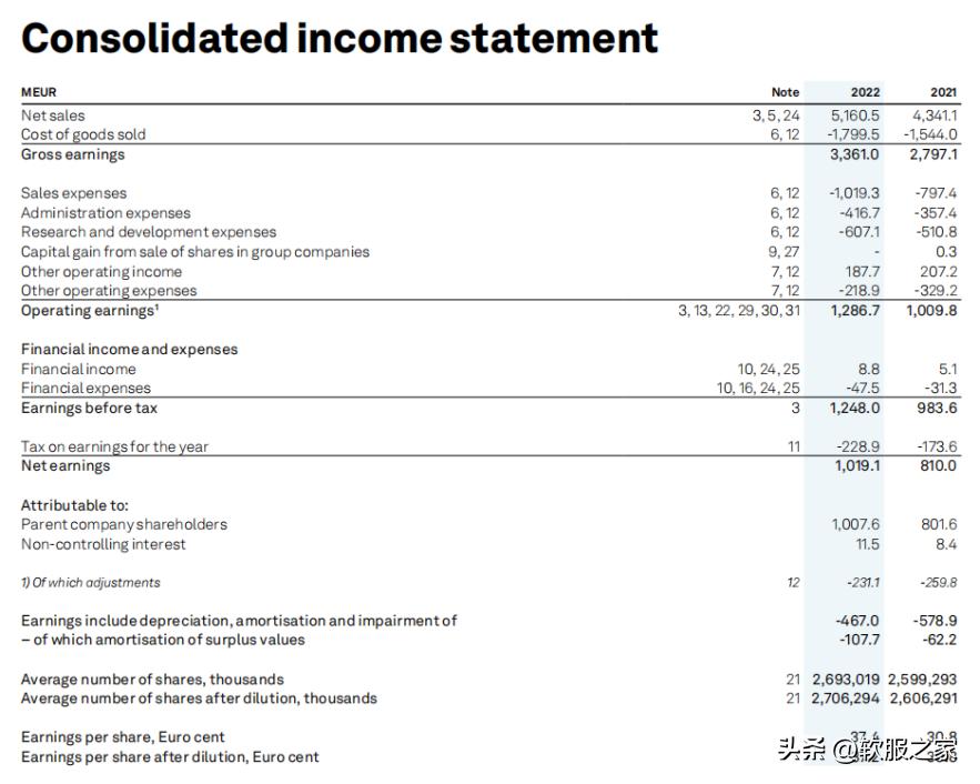 海克斯康HEXAGON2022年度报告解读