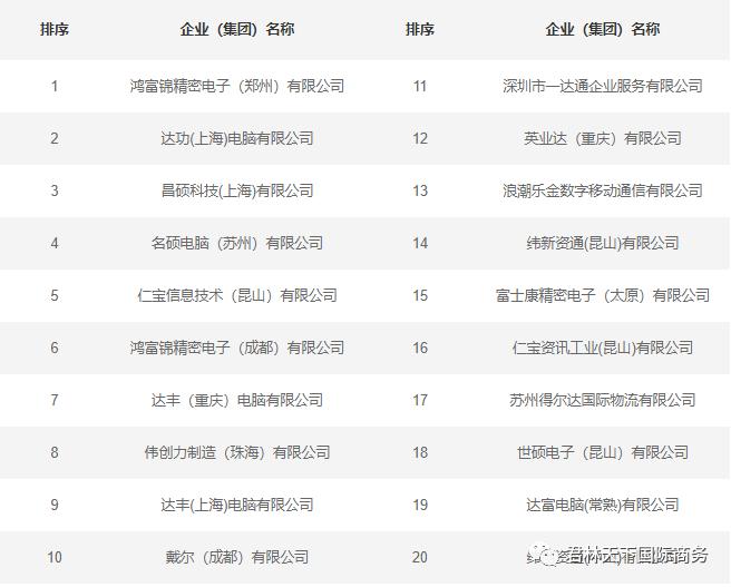 美国企业巨头全面解析,美国十大世界级企业