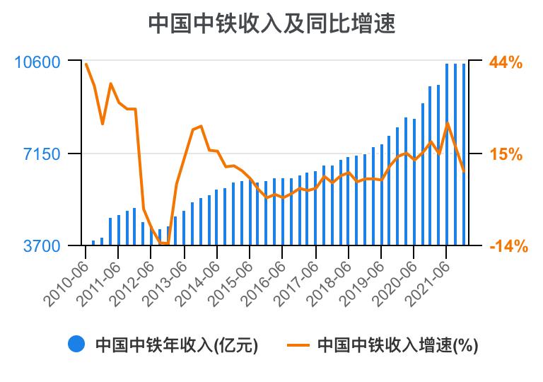中铁各局财务报表分析2020,中国中铁深度分析最新
