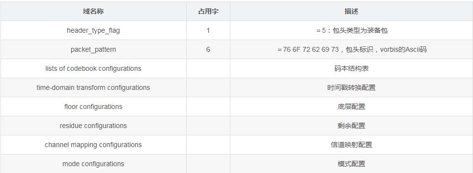 蓝牙耳机音频编码格式哪个最好,漫步者x2蓝牙耳机音频编码格式