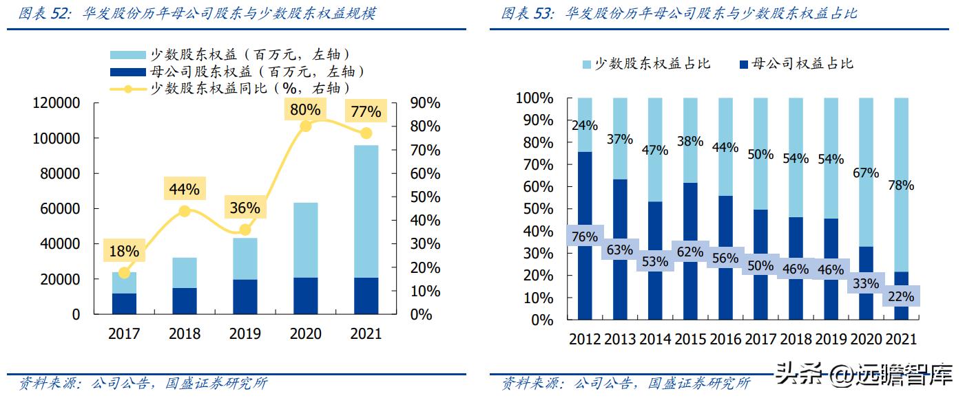 稳居千亿俱乐部，华发股份：全国化扩张途中的“中而美”地方国企