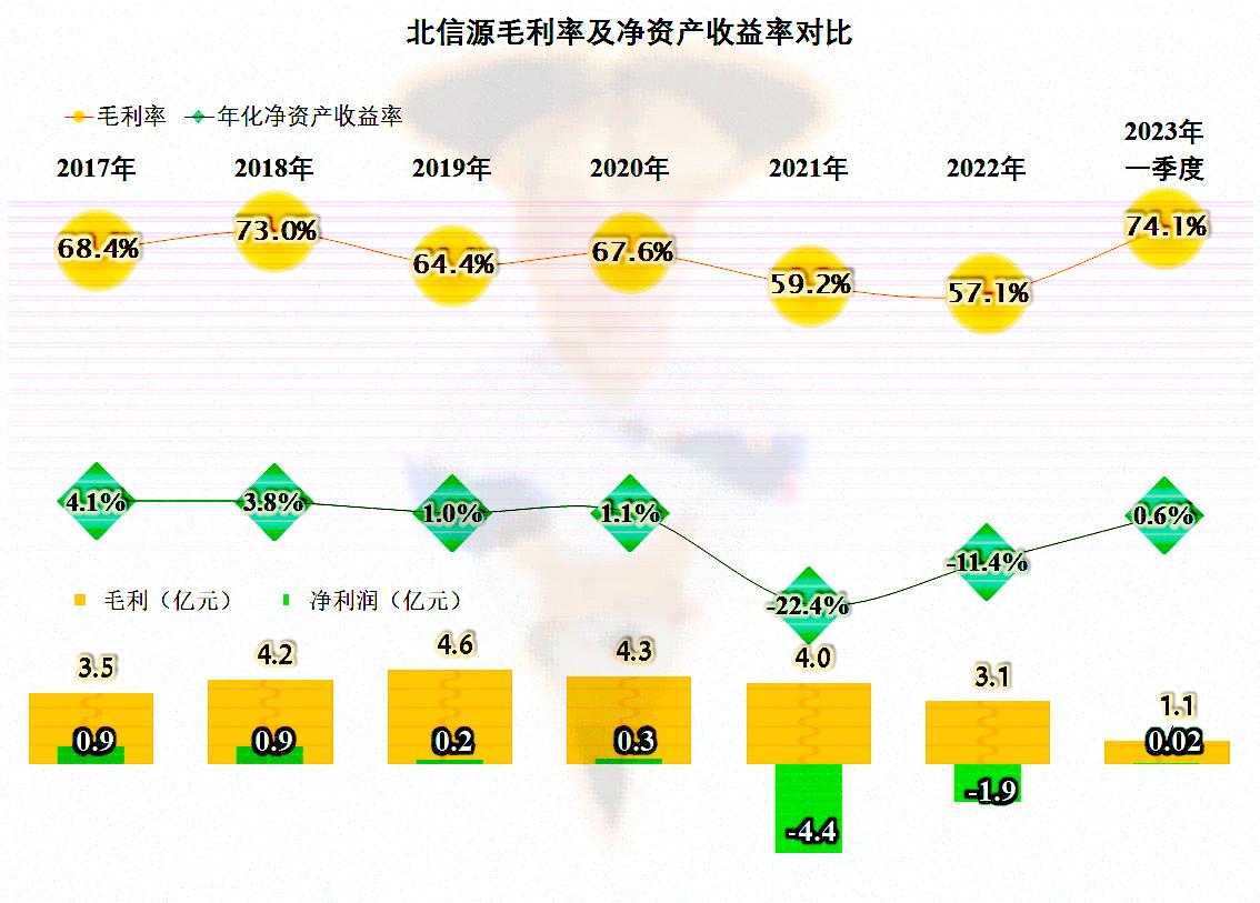 北信源的logo是什么意思,对北信源股票评价