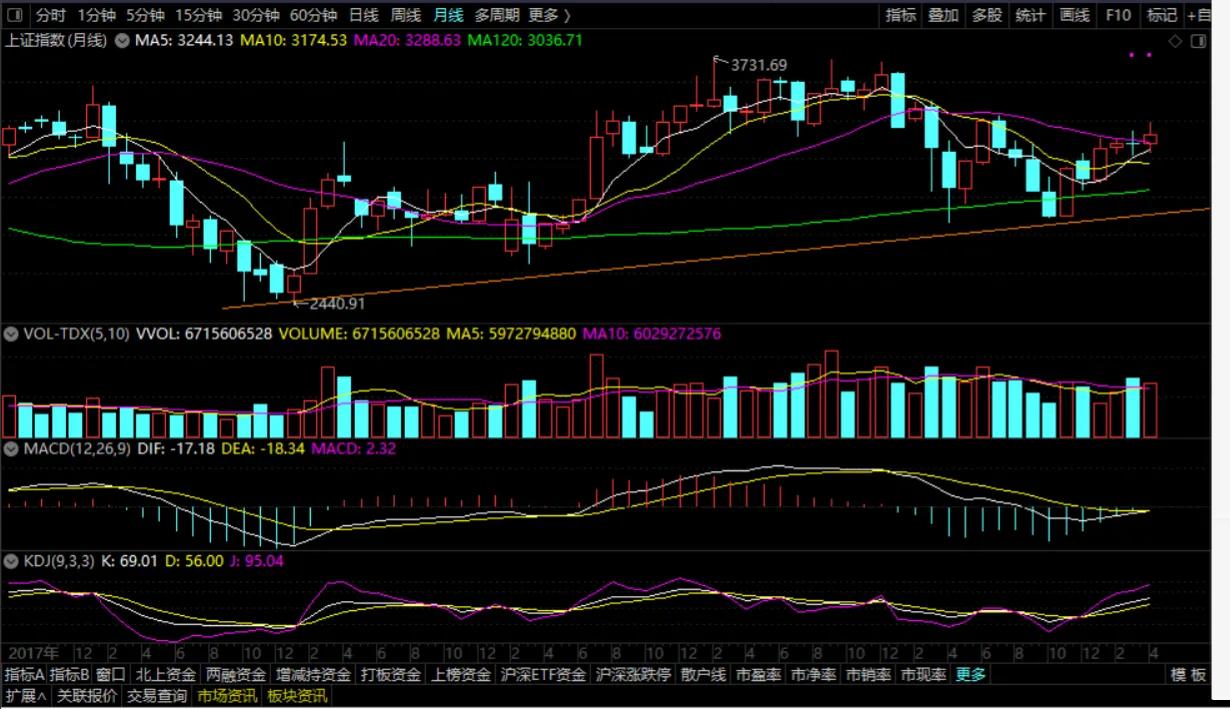 日k线周k线月k线详解,日k线和周k线哪个准