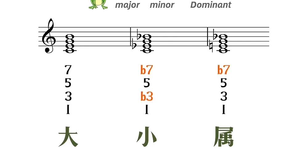 基础乐理知识题库,基础乐理知识书籍推荐