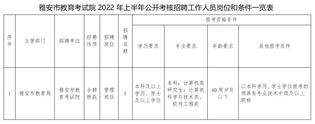 公开招聘岗位表,公开招聘信息平台