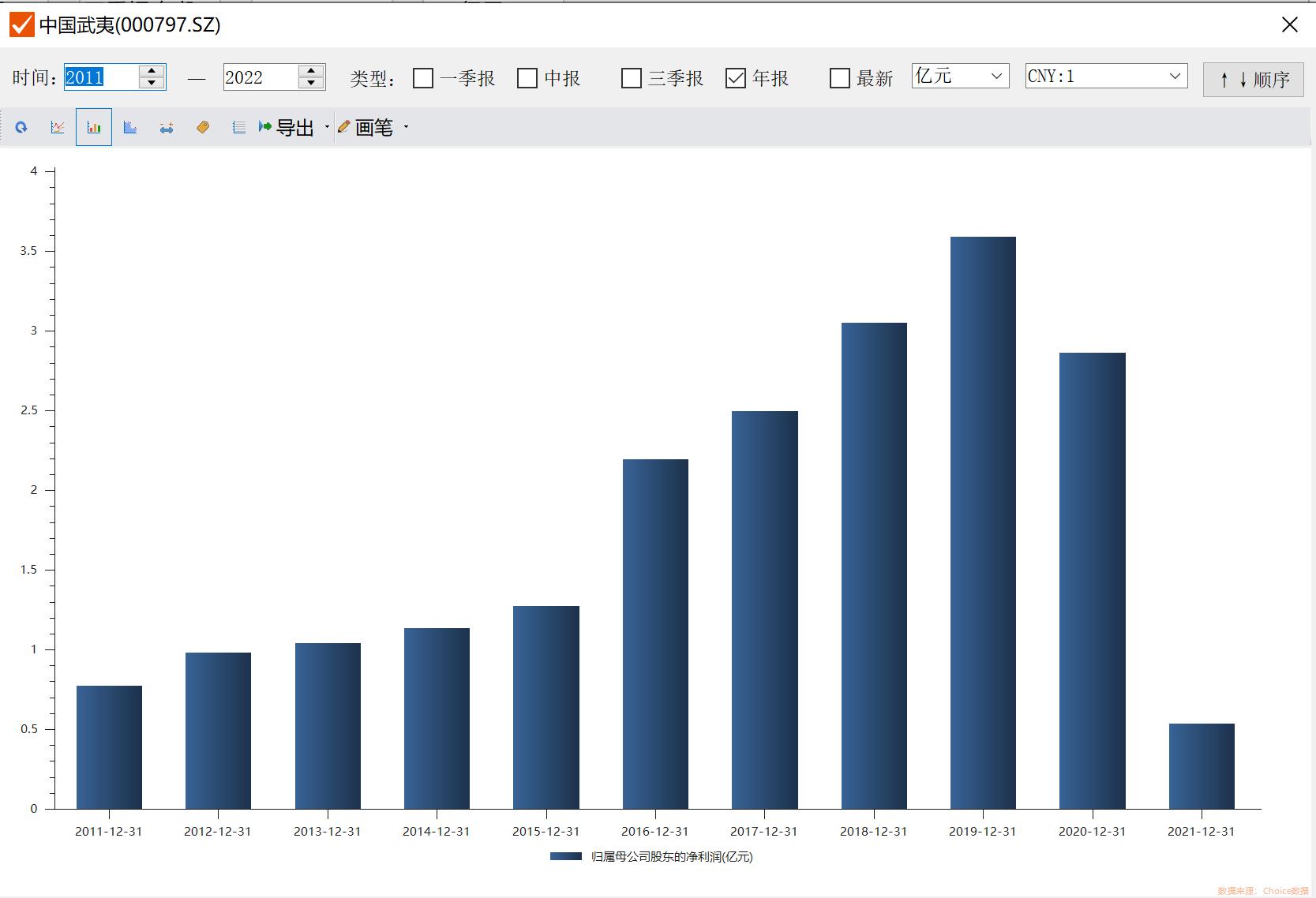 4.8深度分析中国武夷,房地产二轮冲击