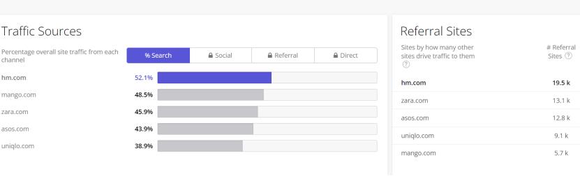 服装品牌全球前50,2023全球服装排行