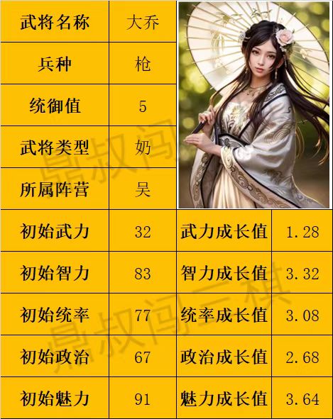 三国志战棋版大乔的传承战法,三国志战棋版大乔有必要留吗