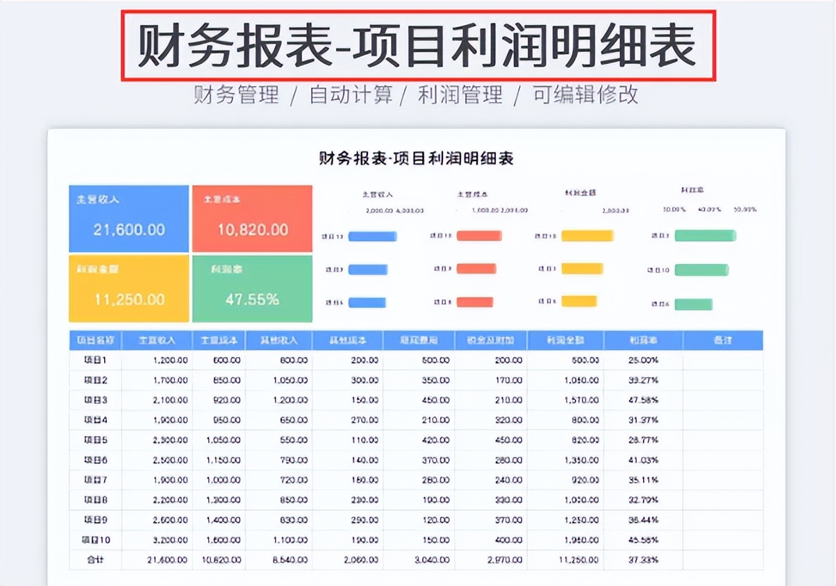 excel璐㈠姟鎶ヨ〃妯℃澘杞浇瓒呯骇瀹炵敤,鍒朵綔璐㈠姟鎶ヨ〃excel