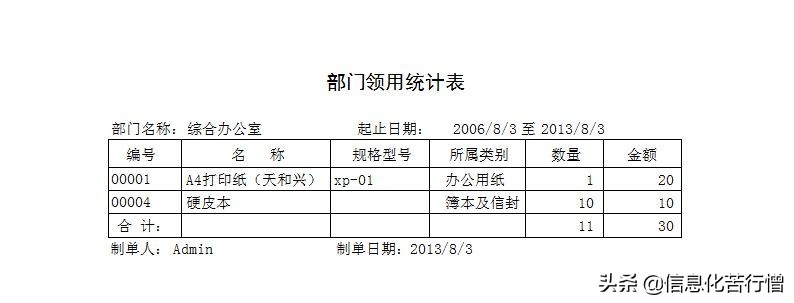 办公用品管理系统简易版,办公用品管理系统排行