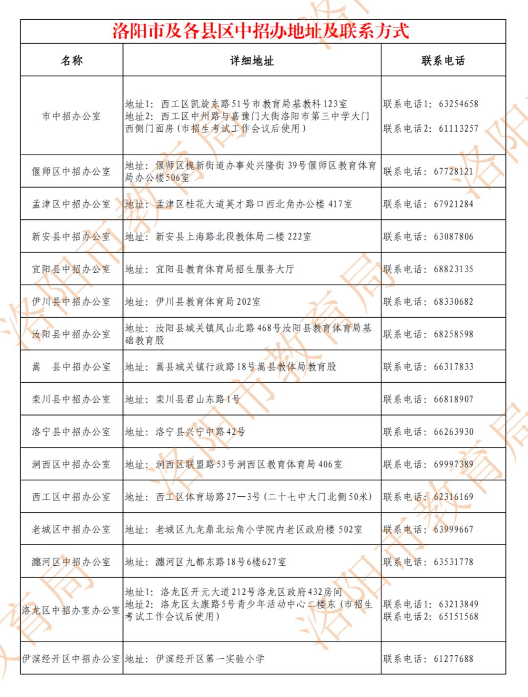 洛阳市中招志愿报名时间,洛阳市中招志愿填报录取政策发布