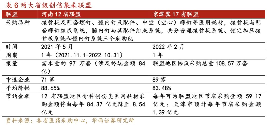 威高骨科借壳上市全景分析,威高骨科集采结果如何