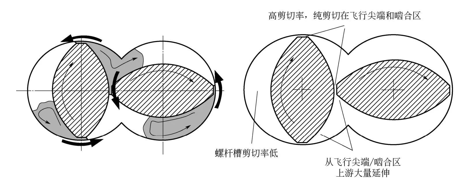 技术｜锂电池10大关键制造工艺设备_01制浆设备详解