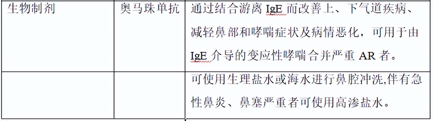 急性过敏性鼻炎的症状和用药,过敏性鼻炎用药没有效果怎么办
