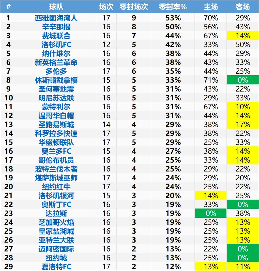 美职联分析技巧,美职联推荐分析