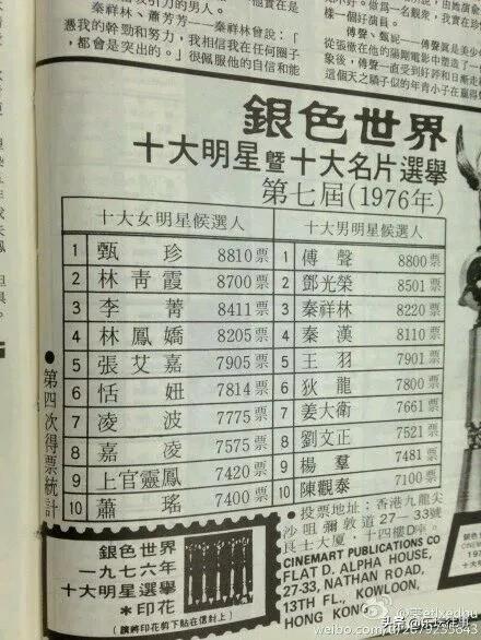 1970-1979年《银色世界》杂志评选出的华语“十大巨星”