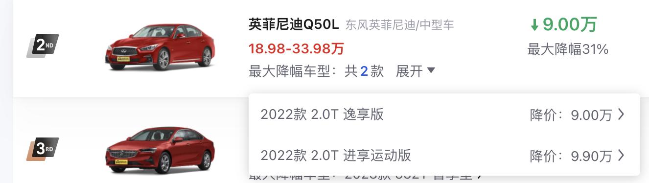豪华合资车太卷了!这3台中型车优惠价刷新下限,被国产车逼急了