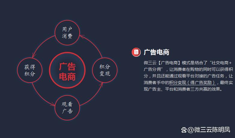 广告电商的商业逻辑,市场竞争激烈商业效应